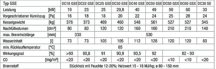 Atmos DC18GSE Holzvergaser